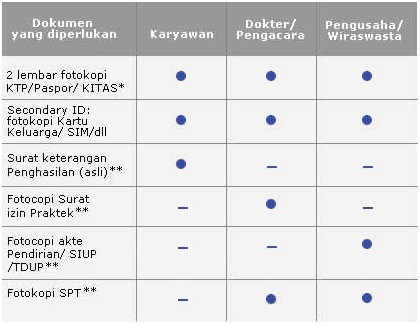 http://www.telkomsel.com/web/images/common/table_syarat.jpg